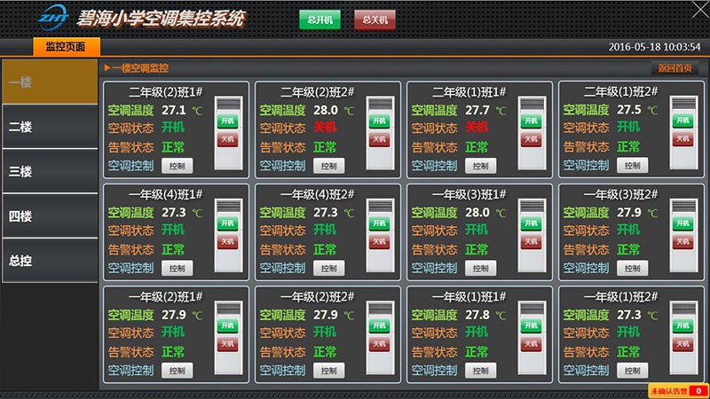 集中監控界面