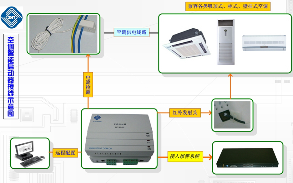 智能空調(diào)控制器是什么？