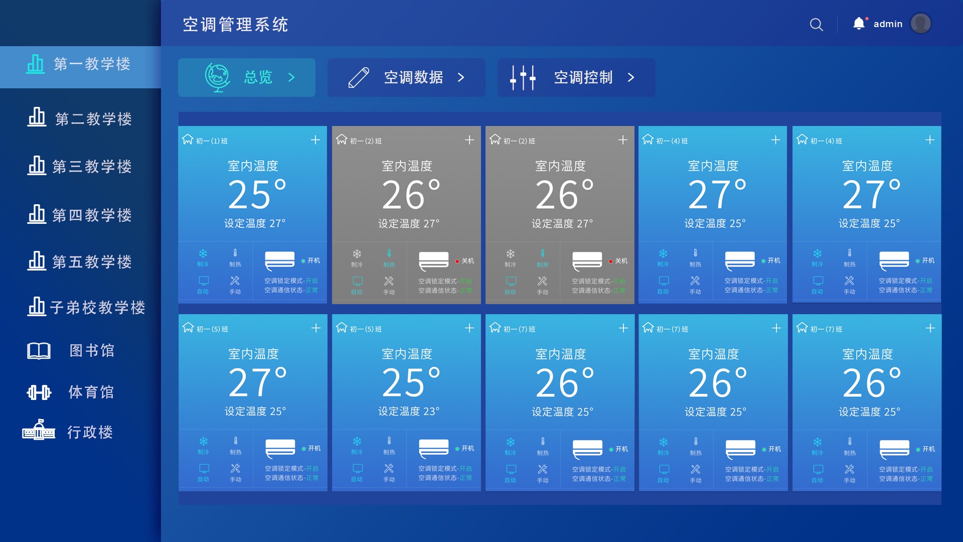 空調集中管理系統-總覽